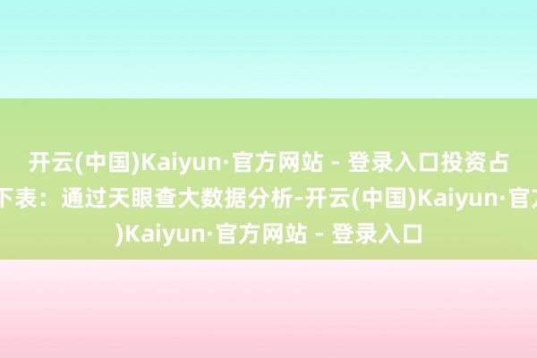 开云(中国)Kaiyun·官方网站 - 登录入口投资占比前20的神志见下表：通过天眼查大数据分析-开云(中国)Kaiyun·官方网站 - 登录入口