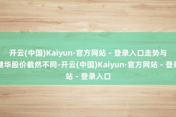 开云(中国)Kaiyun·官方网站 - 登录入口走势与诺诚健华股价截然不同-开云(中国)Kaiyun·官方网站 - 登录入口